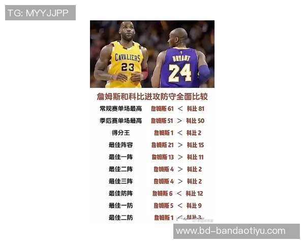 科比与詹姆斯的湖人岁月对比:从32岁到34岁的传奇之路 科比与詹姆斯的湖人岁月对比:从32岁到34岁的传奇之路