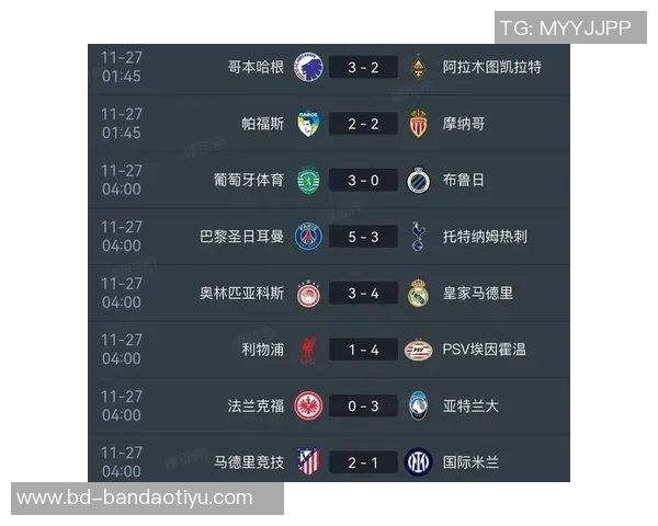 全胜战绩与净胜球优势拜仁领跑五大联赛积分榜皇马阿森纳紧随其后